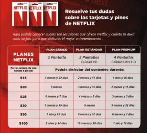 Netflix Venezuela Planes