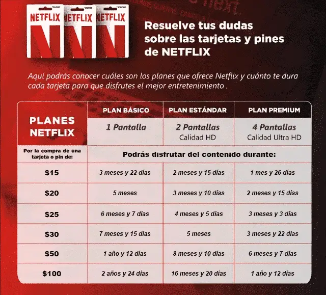 Netflix Venezuela Planes